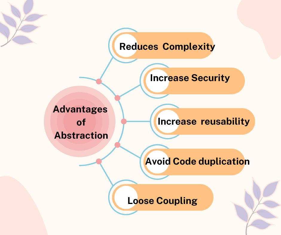 abstraction-in-oops-logicmojo